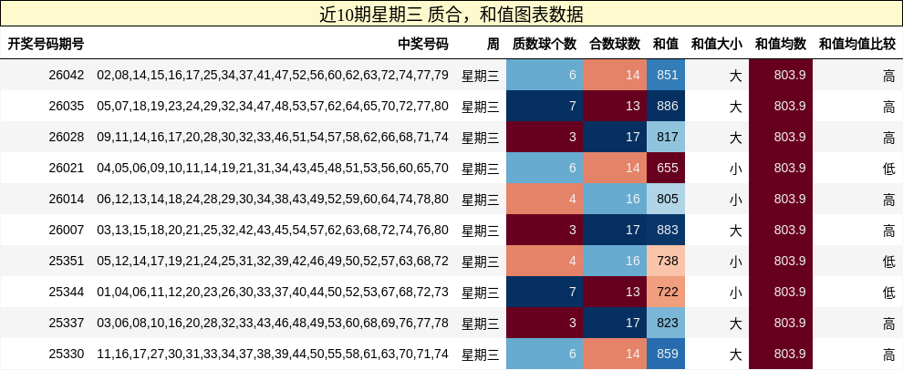 质合分析，和值分析
