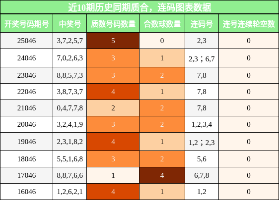 质合分析，连码分析