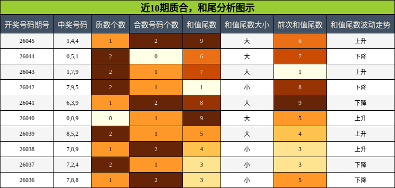 质合分析，和尾分析