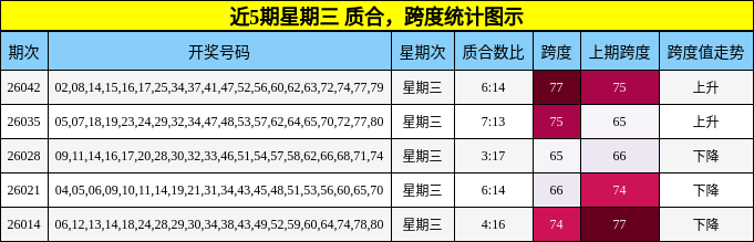 质合分析，跨度分析