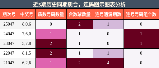 质合分析，连码分析
