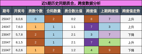 质合分析，跨度分析