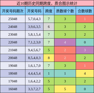 跨度分析，质合分析