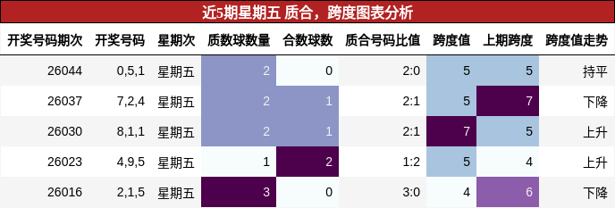 质合分析，跨度分析