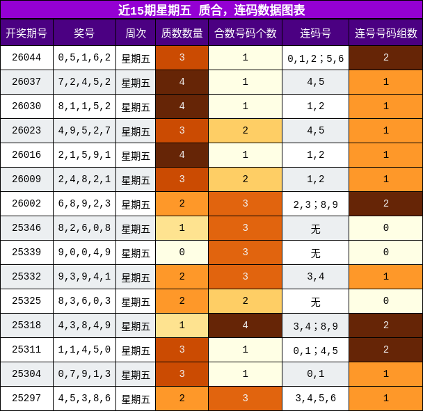 质合分析，连码分析