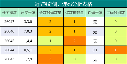 奇偶分析，连码分析