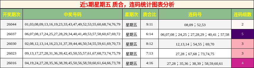 质合分析，连码分析