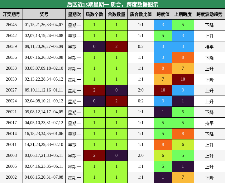质合分析，跨度分析