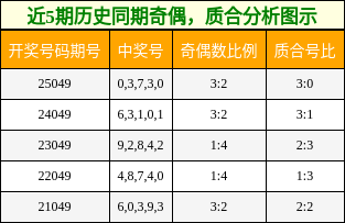 奇偶分析，质合分析