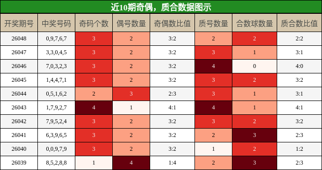 奇偶分析，质合分析
