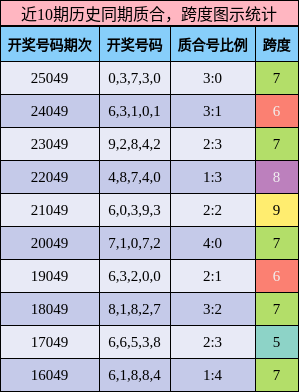 质合分析，跨度分析