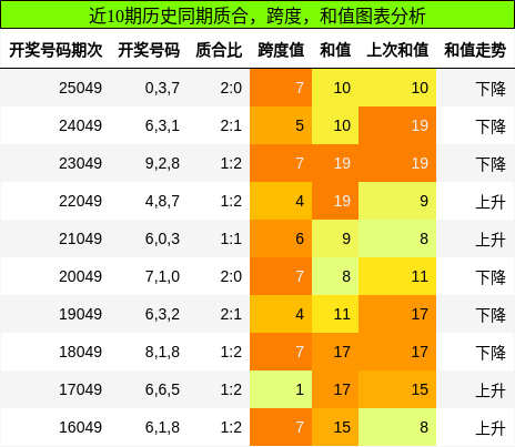 质合分析，跨度分析，和值分析