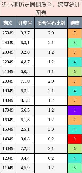 质合分析，跨度分析