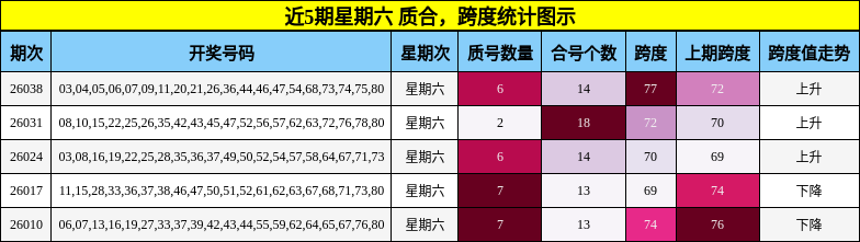 质合分析，跨度分析