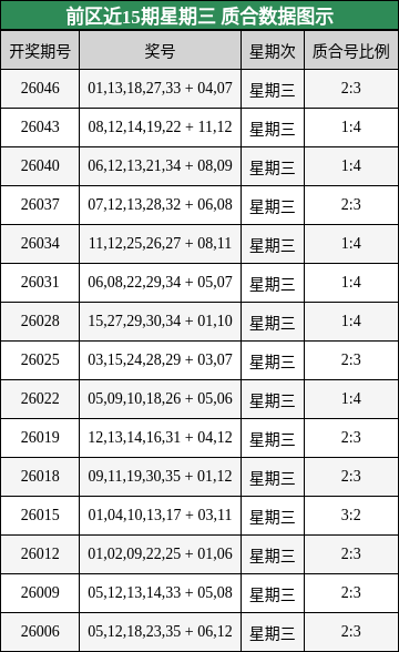 质合分析