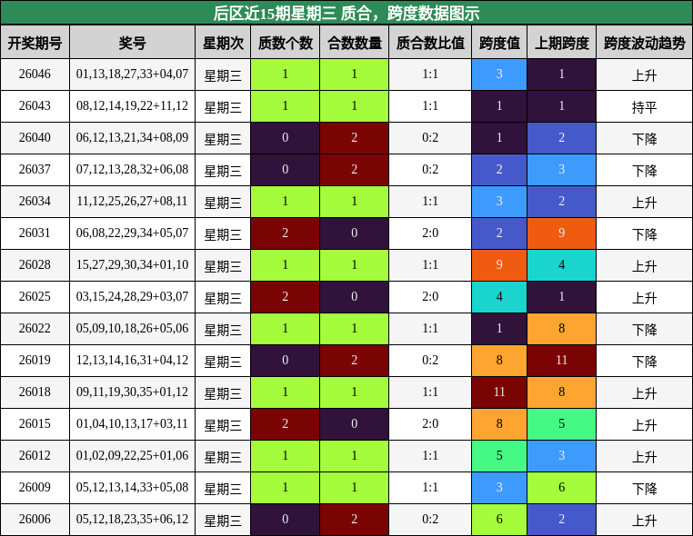 质合分析，跨度分析
