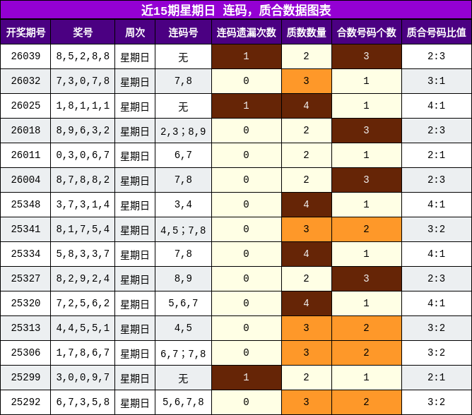 连码分析，质合分析