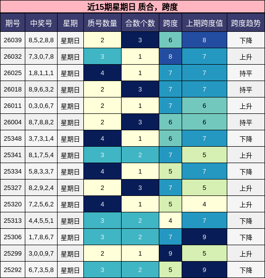 质合分析，跨度分析