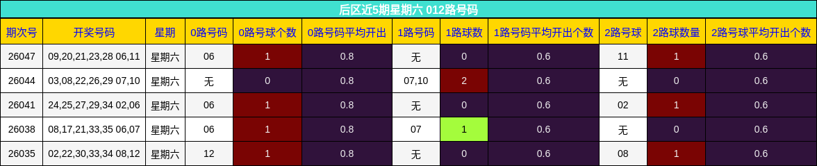 012路号码分析