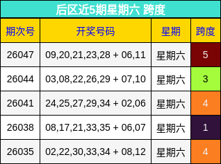 跨度分析