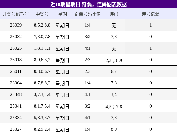奇偶分析，连码分析