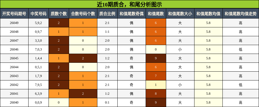 质合分析，和尾分析