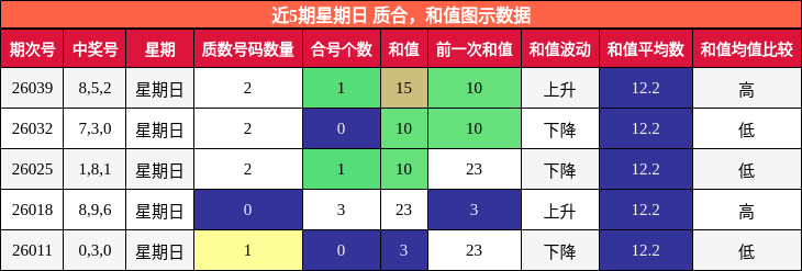 质合分析，和值分析