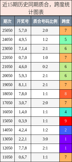 质合分析，跨度分析