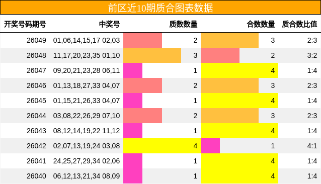 质合分析