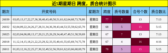 跨度分析，质合分析