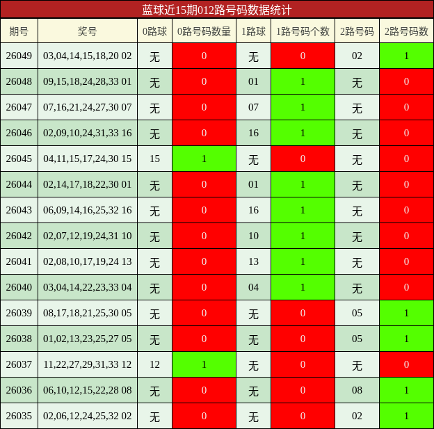 012路号码分析