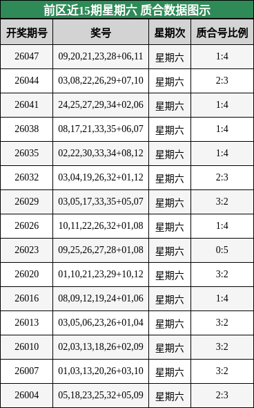 质合分析