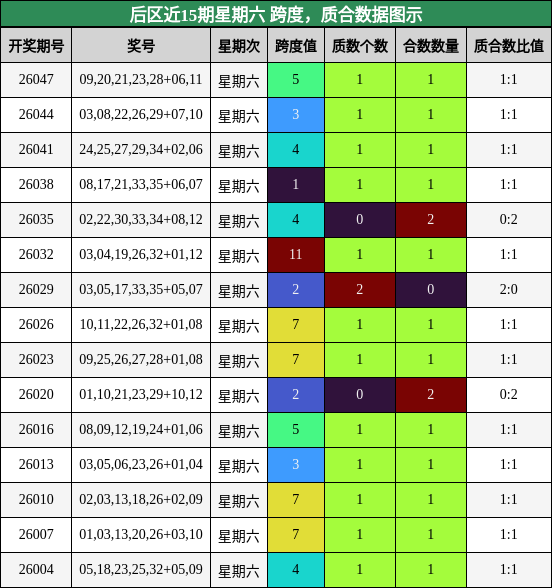 跨度分析，质合分析