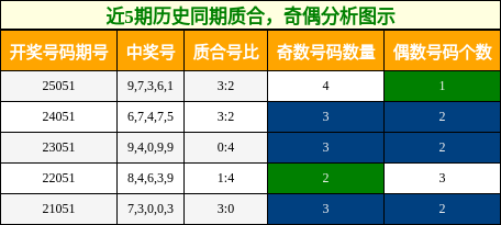 质合分析，奇偶分析