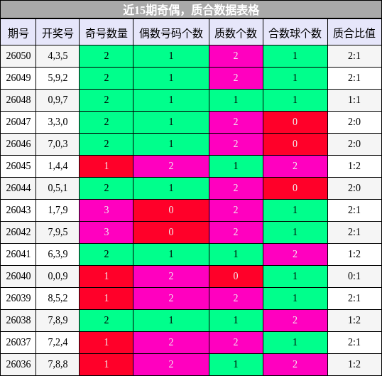 奇偶分析，质合分析