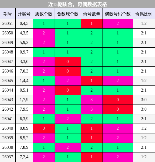 质合分析，奇偶分析