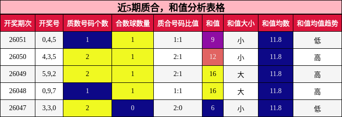 质合分析，和值分析