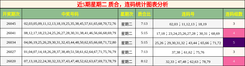 质合分析，连码分析
