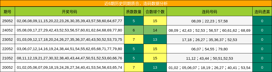 质合分析，连码分析