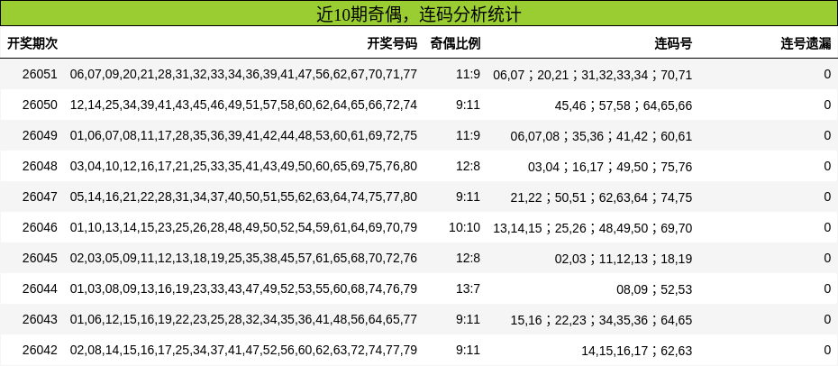 奇偶分析，连码分析