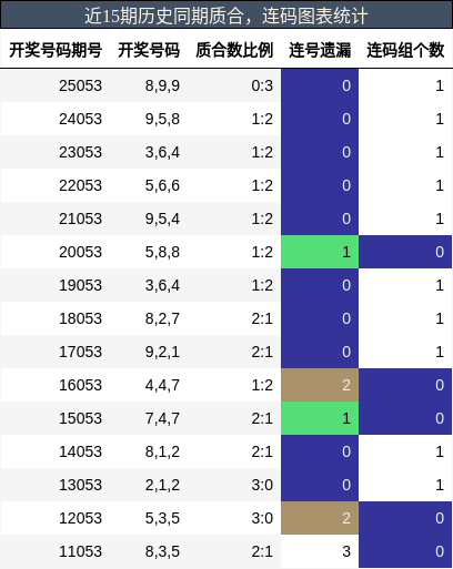 质合分析，连码分析