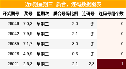 质合分析，连码分析