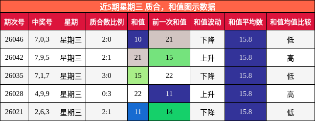 质合分析，和值分析