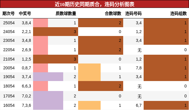 质合分析，连码分析
