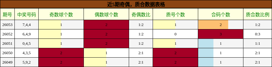 奇偶分析，质合分析