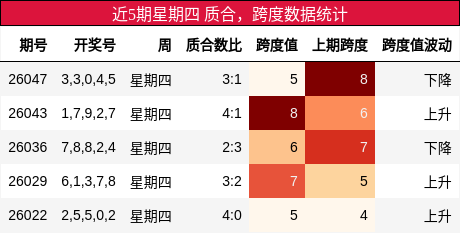 质合分析，跨度分析