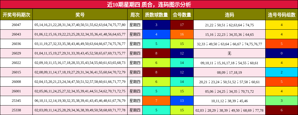 质合分析，连码分析