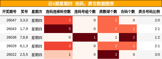 连码分析，质合分析