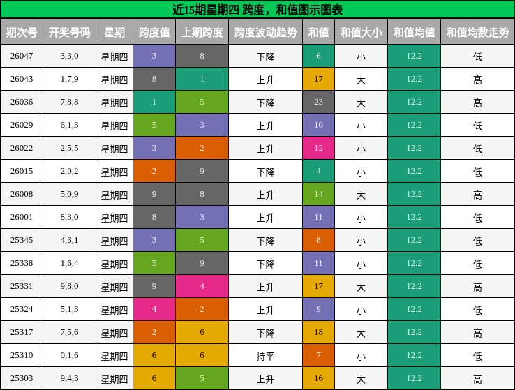 跨度分析，和值分析