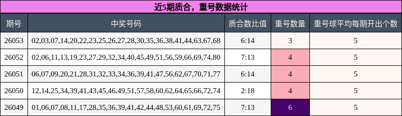 质合分析，重号分析